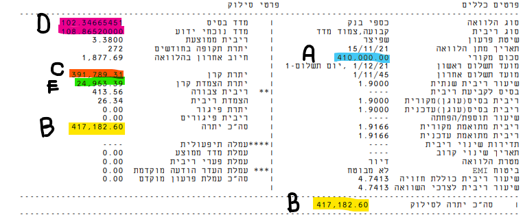 דוח יתרה לסילוק מבנק דיסקונט של הלוואות צמודות מדד